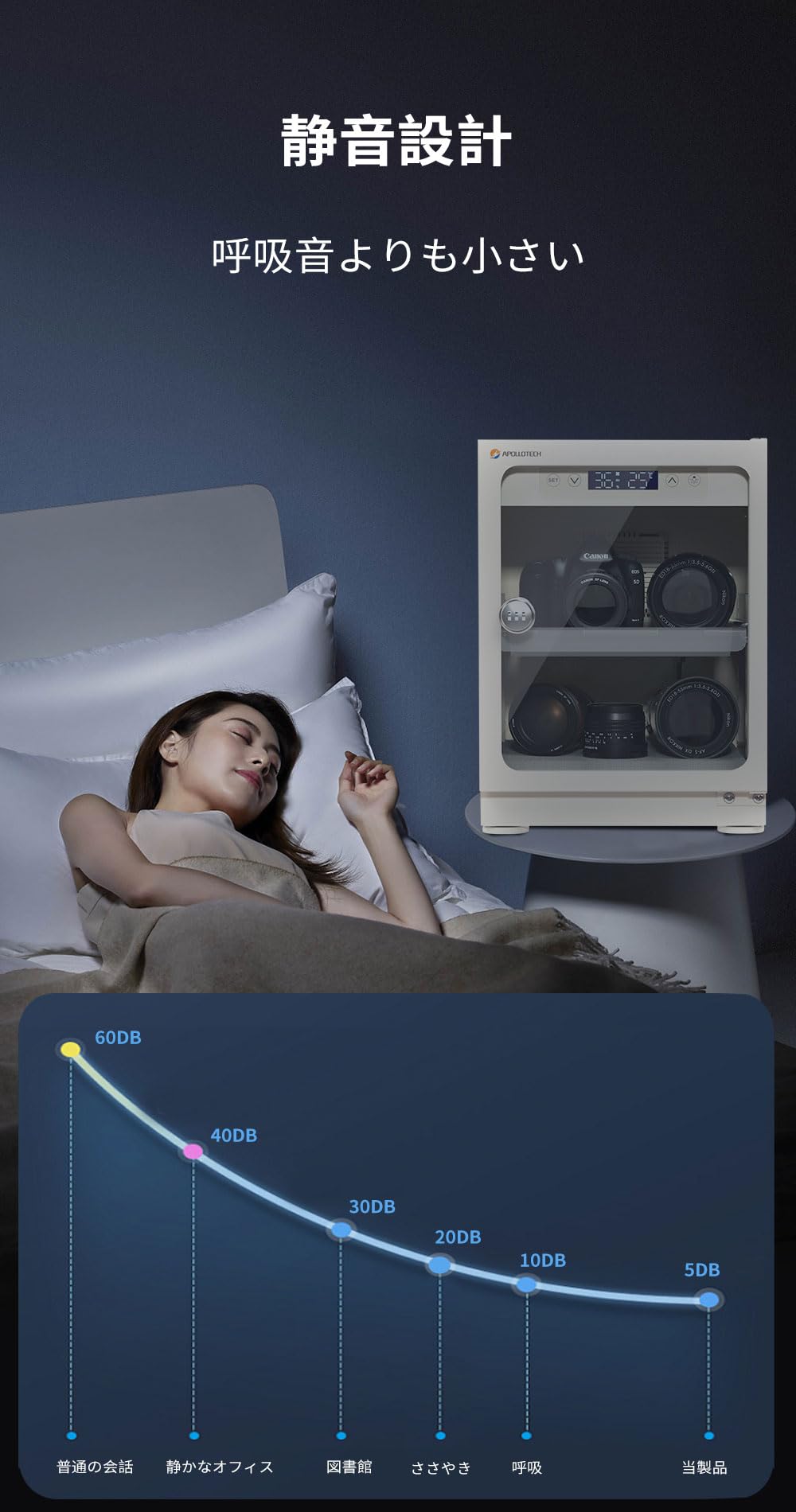 Amazon | apollotech 防湿庫 ドライボックス カメラ防湿庫 防湿ケース